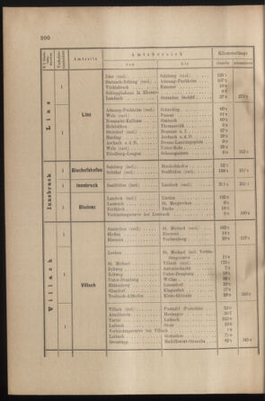 Verordnungs- und Anzeige-Blatt der k.k. General-Direction der österr. Staatsbahnen 19000605 Seite: 18