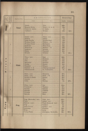 Verordnungs- und Anzeige-Blatt der k.k. General-Direction der österr. Staatsbahnen 19000605 Seite: 19