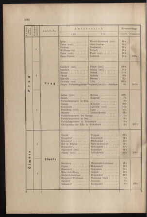 Verordnungs- und Anzeige-Blatt der k.k. General-Direction der österr. Staatsbahnen 19000605 Seite: 20