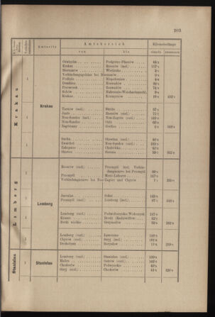 Verordnungs- und Anzeige-Blatt der k.k. General-Direction der österr. Staatsbahnen 19000605 Seite: 21