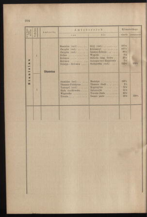 Verordnungs- und Anzeige-Blatt der k.k. General-Direction der österr. Staatsbahnen 19000605 Seite: 22