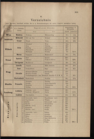 Verordnungs- und Anzeige-Blatt der k.k. General-Direction der österr. Staatsbahnen 19000605 Seite: 23