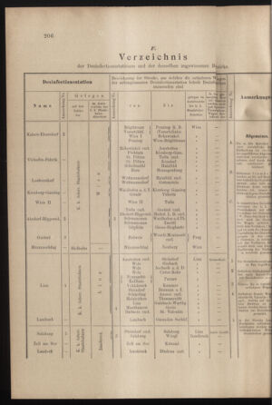 Verordnungs- und Anzeige-Blatt der k.k. General-Direction der österr. Staatsbahnen 19000605 Seite: 24