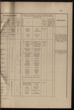 Verordnungs- und Anzeige-Blatt der k.k. General-Direction der österr. Staatsbahnen 19000605 Seite: 25