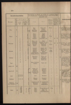 Verordnungs- und Anzeige-Blatt der k.k. General-Direction der österr. Staatsbahnen 19000605 Seite: 26