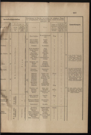 Verordnungs- und Anzeige-Blatt der k.k. General-Direction der österr. Staatsbahnen 19000605 Seite: 27