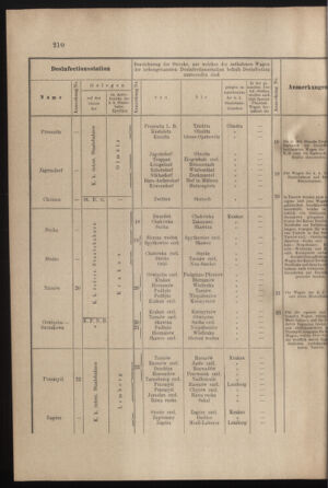 Verordnungs- und Anzeige-Blatt der k.k. General-Direction der österr. Staatsbahnen 19000605 Seite: 28