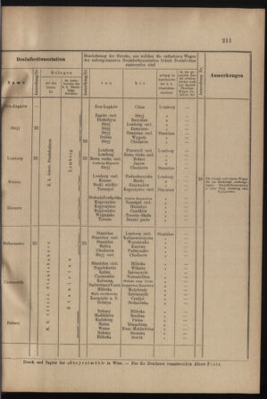 Verordnungs- und Anzeige-Blatt der k.k. General-Direction der österr. Staatsbahnen 19000605 Seite: 29