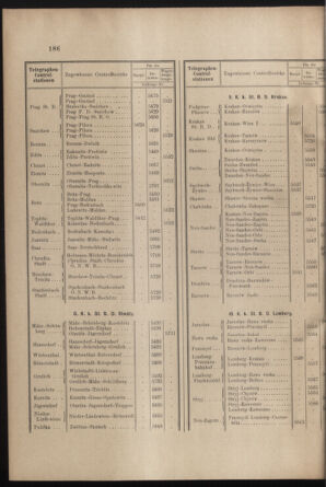 Verordnungs- und Anzeige-Blatt der k.k. General-Direction der österr. Staatsbahnen 19000605 Seite: 4