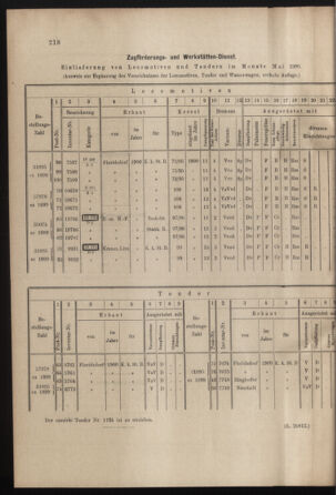 Verordnungs- und Anzeige-Blatt der k.k. General-Direction der österr. Staatsbahnen 19000609 Seite: 6