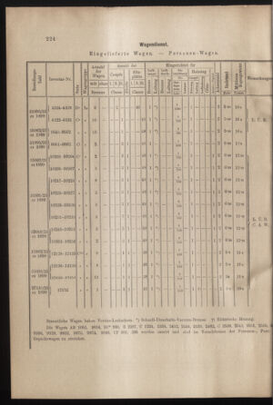 Verordnungs- und Anzeige-Blatt der k.k. General-Direction der österr. Staatsbahnen 19000616 Seite: 4