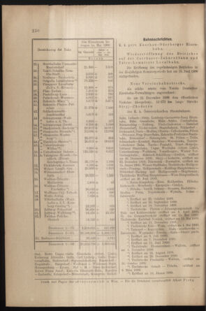 Verordnungs- und Anzeige-Blatt der k.k. General-Direction der österr. Staatsbahnen 19000623 Seite: 4