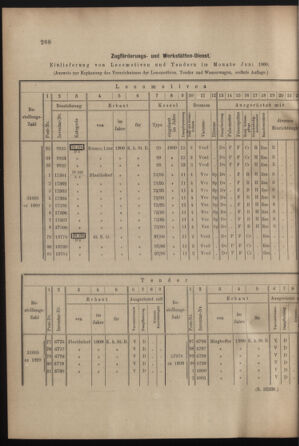 Verordnungs- und Anzeige-Blatt der k.k. General-Direction der österr. Staatsbahnen 19000714 Seite: 6