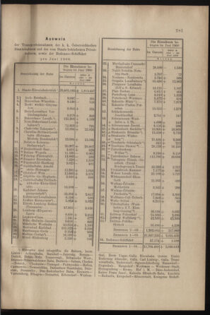 Verordnungs- und Anzeige-Blatt der k.k. General-Direction der österr. Staatsbahnen 19000728 Seite: 3