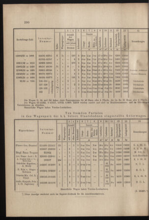 Verordnungs- und Anzeige-Blatt der k.k. General-Direction der österr. Staatsbahnen 19000804 Seite: 8