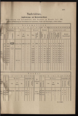 Verordnungs- und Anzeige-Blatt der k.k. General-Direction der österr. Staatsbahnen 19000811 Seite: 7