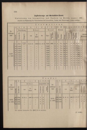 Verordnungs- und Anzeige-Blatt der k.k. General-Direction der österr. Staatsbahnen 19000908 Seite: 4