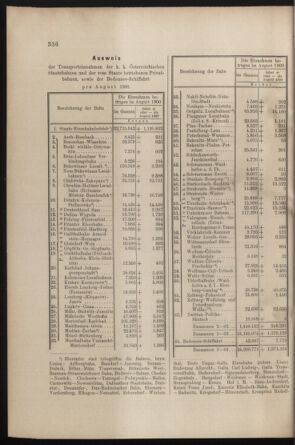 Verordnungs- und Anzeige-Blatt der k.k. General-Direction der österr. Staatsbahnen 19000922 Seite: 4