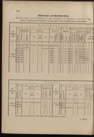 Verordnungs- und Anzeige-Blatt der k.k. General-Direction der österr. Staatsbahnen 19001006 Seite: 6