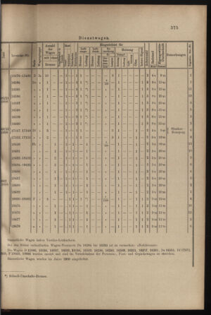 Verordnungs- und Anzeige-Blatt der k.k. General-Direction der österr. Staatsbahnen 19001015 Seite: 5