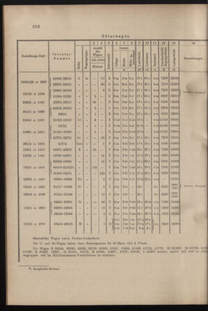 Verordnungs- und Anzeige-Blatt der k.k. General-Direction der österr. Staatsbahnen 19001015 Seite: 6