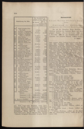 Verordnungs- und Anzeige-Blatt der k.k. General-Direction der österr. Staatsbahnen 19001027 Seite: 4