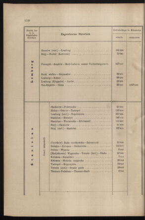 Verordnungs- und Anzeige-Blatt der k.k. General-Direction der österr. Staatsbahnen 19001110 Seite: 10