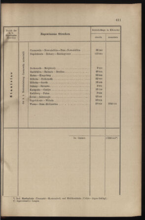 Verordnungs- und Anzeige-Blatt der k.k. General-Direction der österr. Staatsbahnen 19001110 Seite: 11