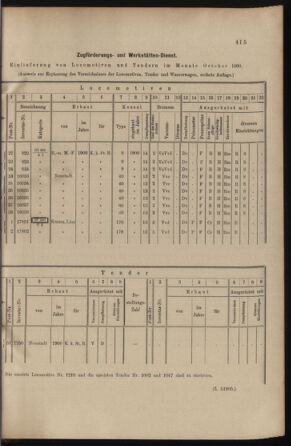 Verordnungs- und Anzeige-Blatt der k.k. General-Direction der österr. Staatsbahnen 19001110 Seite: 15