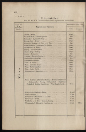 Verordnungs- und Anzeige-Blatt der k.k. General-Direction der österr. Staatsbahnen 19001110 Seite: 2