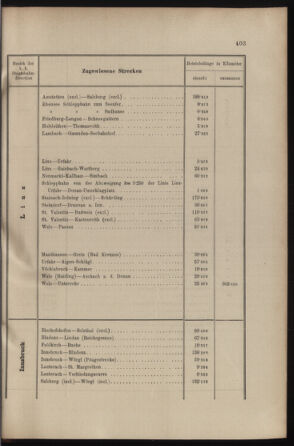 Verordnungs- und Anzeige-Blatt der k.k. General-Direction der österr. Staatsbahnen 19001110 Seite: 3