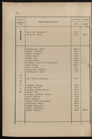 Verordnungs- und Anzeige-Blatt der k.k. General-Direction der österr. Staatsbahnen 19001110 Seite: 4