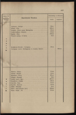 Verordnungs- und Anzeige-Blatt der k.k. General-Direction der österr. Staatsbahnen 19001110 Seite: 5