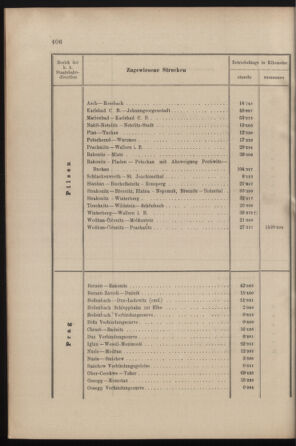 Verordnungs- und Anzeige-Blatt der k.k. General-Direction der österr. Staatsbahnen 19001110 Seite: 6