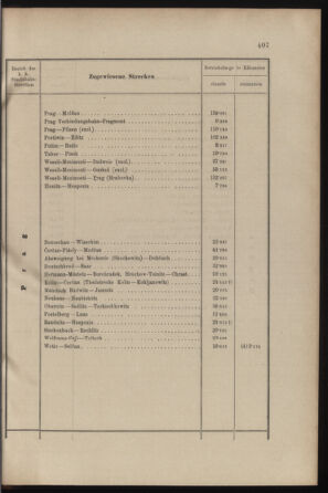 Verordnungs- und Anzeige-Blatt der k.k. General-Direction der österr. Staatsbahnen 19001110 Seite: 7