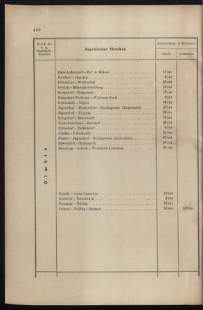 Verordnungs- und Anzeige-Blatt der k.k. General-Direction der österr. Staatsbahnen 19001110 Seite: 8