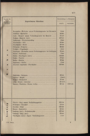 Verordnungs- und Anzeige-Blatt der k.k. General-Direction der österr. Staatsbahnen 19001110 Seite: 9