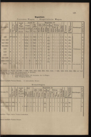 Verordnungs- und Anzeige-Blatt der k.k. General-Direction der österr. Staatsbahnen 19001117 Seite: 7