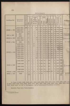 Verordnungs- und Anzeige-Blatt der k.k. General-Direction der österr. Staatsbahnen 19001117 Seite: 8