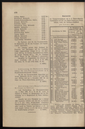 Verordnungs- und Anzeige-Blatt der k.k. General-Direction der österr. Staatsbahnen 19001124 Seite: 4