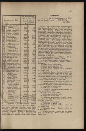 Verordnungs- und Anzeige-Blatt der k.k. General-Direction der österr. Staatsbahnen 19001124 Seite: 5