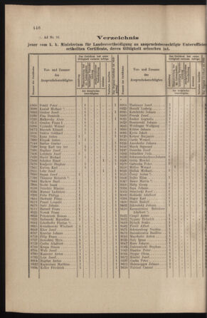 Verordnungs- und Anzeige-Blatt der k.k. General-Direction der österr. Staatsbahnen 19001208 Seite: 2