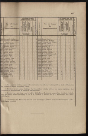 Verordnungs- und Anzeige-Blatt der k.k. General-Direction der österr. Staatsbahnen 19001208 Seite: 3