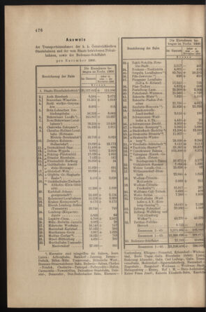 Verordnungs- und Anzeige-Blatt der k.k. General-Direction der österr. Staatsbahnen 19001229 Seite: 4