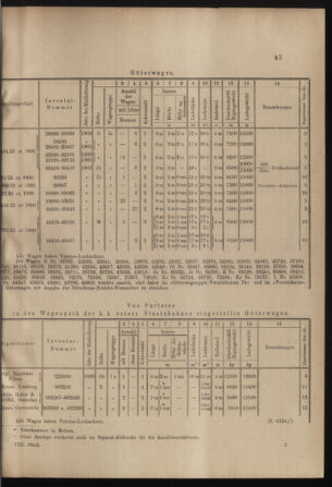 Verordnungs- und Anzeige-Blatt der k.k. General-Direction der österr. Staatsbahnen 19010216 Seite: 5