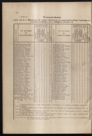 Verordnungs- und Anzeige-Blatt der k.k. General-Direction der österr. Staatsbahnen 19010223 Seite: 2