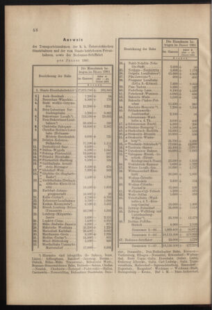 Verordnungs- und Anzeige-Blatt der k.k. General-Direction der österr. Staatsbahnen 19010223 Seite: 4