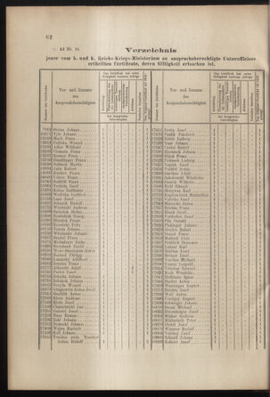 Verordnungs- und Anzeige-Blatt der k.k. General-Direction der österr. Staatsbahnen 19010316 Seite: 2