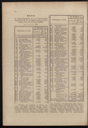 Verordnungs- und Anzeige-Blatt der k.k. General-Direction der österr. Staatsbahnen 19010330 Seite: 6