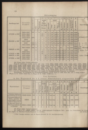 Verordnungs- und Anzeige-Blatt der k.k. General-Direction der österr. Staatsbahnen 19010406 Seite: 8